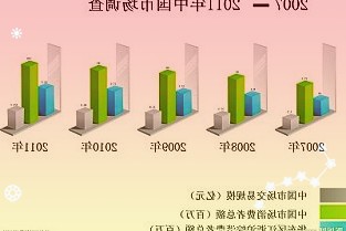 端午假期国内出游七千九百六十一万人次