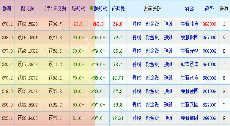 通关提速、成本减负、享惠增效服务外资外贸企业再出实招